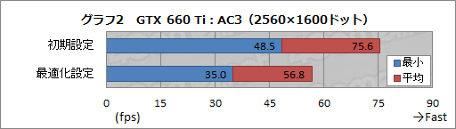 #039Υͥ/GeForce ExperienceצǤեå꼫ưŬġͽ۰ʾˡȻȤɰ 