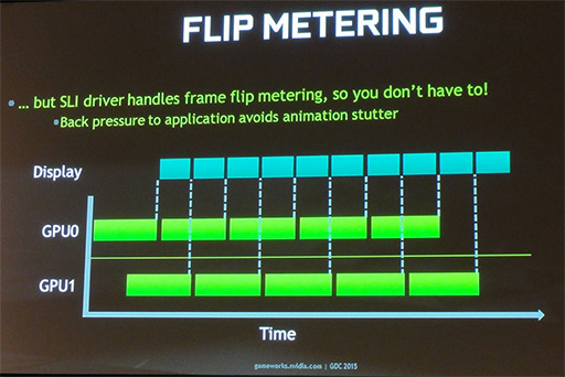 GDC 2015NVIDIAޥGPUΥդкޤǸʤäAFRפ̩餫