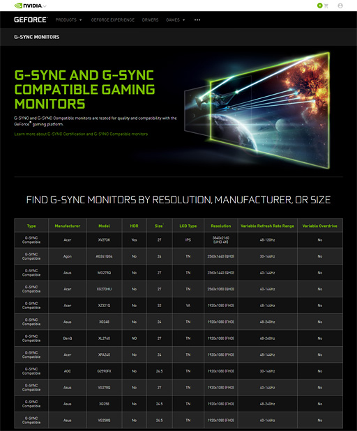 GeForce 417.71 Driver׸FreeSyncбǥץ쥤G-SYNCѲǽˤG-SYNC Compatible Monitorsץץб