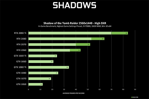 NVIDIAGeForce GTX 1016꡼ǥꥢ륿쥤ȥ졼󥰤ǽȤGeForce 425.31 Driverפ꡼