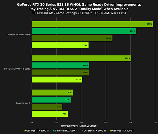 GeForce RTX 4090бGeForce 522.25 Driverפо