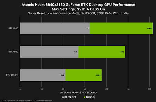 ưAIĶǽRTX VSRפGeForce 531.18 Driverפо