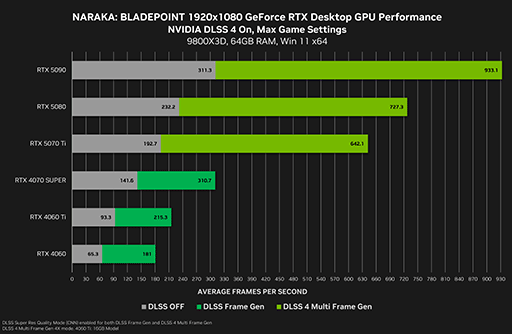 画像ギャラリー No.002のサムネイル画像 / 「モンスターハンターワイルズ」に対応した「GeForce 572.60 Driver」登場