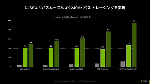 画像ギャラリー No.014のサムネイル画像 / 西川善司の3DGE:超解像&フレーム生成技術の最新版「DLSS 4.5」の仕組みと実力。2026年登場のゲームからネイティブ対応が始まる