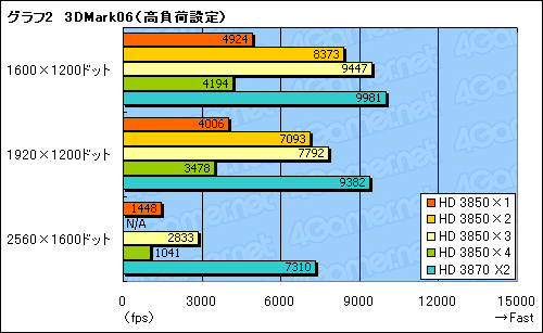 #015Υͥ/Ȥ롩 Ȥʤ Catalyst 8.3ˤCrossFireXμ֥ݡ