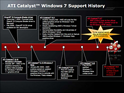 #002Υͥ/Windows 7 RTMбΡATI Catalyst 9.7פVista7˸XPѤ23꡼