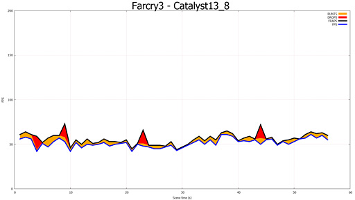 ֥ޥGPUΥե졼ɽ۾ײäCatalyst 13.8 Betaˤ뿷ǽFrame PacingפεưĴ٤Ƥߤ 