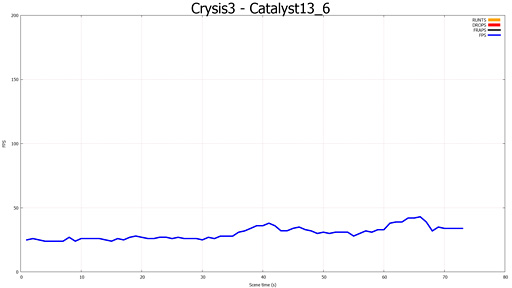 ֥ޥGPUΥե졼ɽ۾ײäCatalyst 13.8 Betaˤ뿷ǽFrame PacingפεưĴ٤Ƥߤ 