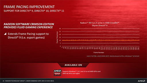 Radeon SoftwareפĤ˸奰եåɥ饤ФǲѤΤAMDôԤ