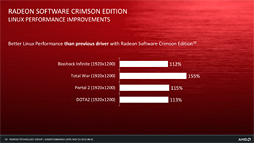 Radeon SoftwareפĤ˸奰եåɥ饤ФǲѤΤAMDôԤ