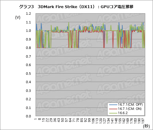  No.008Υͥ / Radeon RX 480פξϤϡRadeon Software Crimson Edition 16.7.1פǲäΤڷ