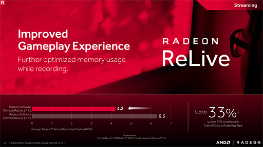  No.024Υͥ / Radeon Software Crimson ReLive Edition 17.7.2ץ꡼ٱ︺ReLiveChillʤΥӥåޥʡ󥸤