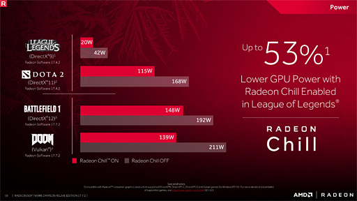 Radeon Software Crimson ReLive Edition 17.7.2ץ꡼ٱ︺ReLiveChillʤΥӥåޥʡ󥸤