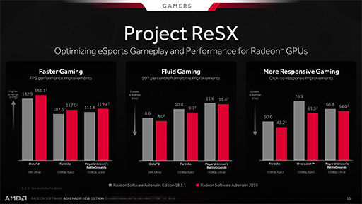 AMDRadeon Softwareפ絬ϥåץǡȡAdrenalin 2019פȯɽPC򥹥ޡȥեǥ⡼ȥץ쥤ǽ