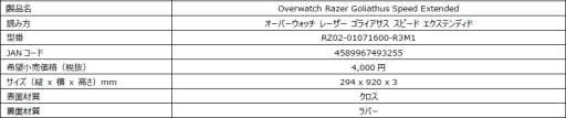 RazerΡOverwatchץܥǥХ4ʤ729ȯ