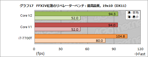  No.075Υͥ / Razer Core V2ץӥ塼Thunderbolt 3³γդեåܥå2ǥϲѤä