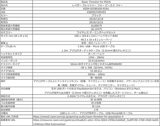  No.003Υͥ / 磻쥹ȥ磻䡼ξб2chƥ쥪إåɥåȡRazer Thresher for PS4פ1221˹ȯ