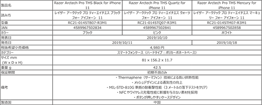  No.003Υͥ / դiPhone 11֤ʤäRazer Phoneפˡ RazeriPhone 11/11 Proѥȯ