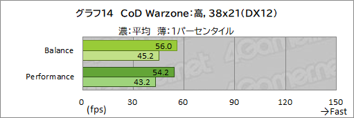 #039Υͥ/PRRazeräRyzenܥΡPCBlade 14פϡबŬǽȥХӤξΩޥ