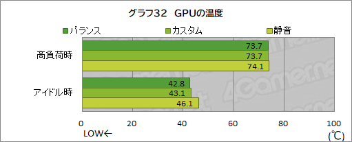 画像集#065のサムネイル/【PR】RazerのハイエンドノートPC「Razer Blade 15」は，ノートPC最強GPUと4K/144Hz液晶パネルでどんな用途も快適だ