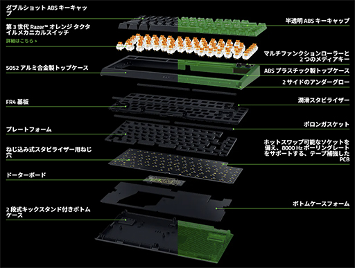 画像ギャラリー No.006のサムネイル画像 / 内部が透けて見えるトランスルーセントデザインを採用したゲーマー向け周辺機器がRazerから登場