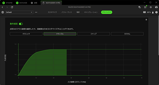 ꡼ No.019Υͥ / ǶڥåeݡĥץޥRazer DeathAdder V4 Proץӥ塼3ߤȤޥβͤϡ