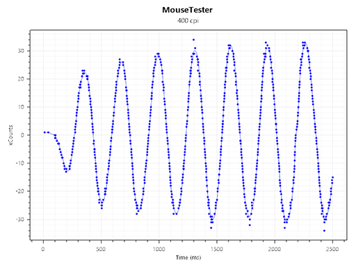 ꡼ No.020Υͥ / ǶڥåeݡĥץޥRazer DeathAdder V4 Proץӥ塼3ߤȤޥβͤϡ