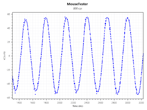 ꡼ No.021Υͥ / ǶڥåeݡĥץޥRazer DeathAdder V4 Proץӥ塼3ߤȤޥβͤϡ