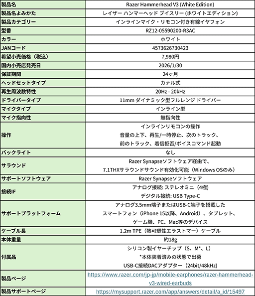 画像ギャラリー No.003のサムネイル画像 / Razerの有線イヤフォン「Hammerhead V3」に白の新色登場
