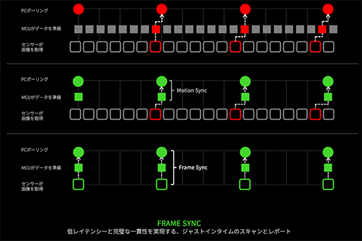 画像ギャラリー No.033のサムネイル画像 / Razerが贈るeスポーツプロ向けハイエンドマウス「Viper V4 Pro」は，堅実かつバランスのいい文句なしの逸品だ【PR】