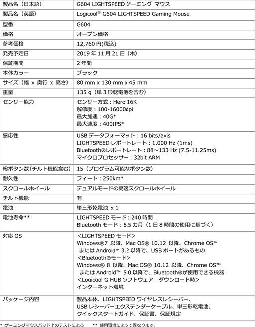 ñ1ܤ240ֶư¿ܥ磻쥹ޥG604 LIGHTSPEED Wirelessפ1121˹ȯ