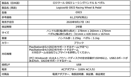 Logicool GPCPS4ξбοƥ󥰥ȥ917˹ȯ䡣PS5ؤбͽ