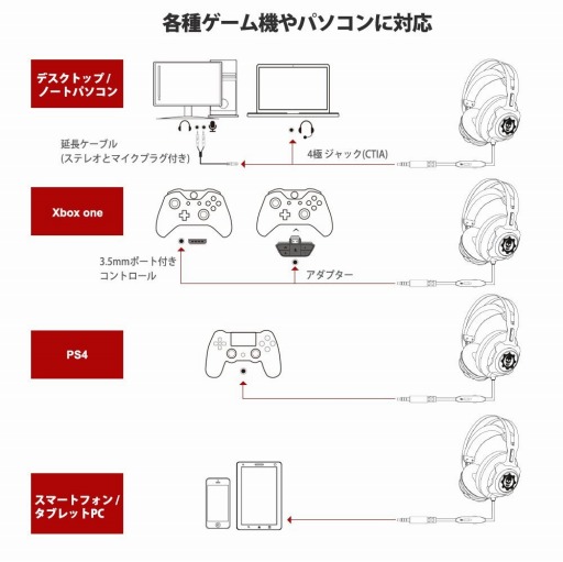 Amazon.co.jpǡHyperX CloudX RevolverץإåɥåȤΡGears of Warץܥǥ뤬1000߰