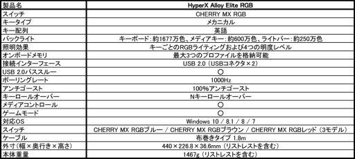  No.001Υͥ / Cherry MX RGBåܤαѸե륭ܡɡHyperX Alloy Elite RGBפAmazon.co.jpȯ