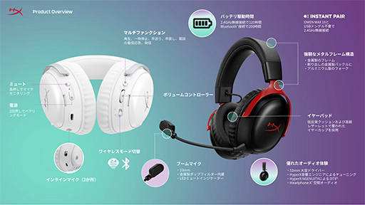 画像ギャラリー No.008のサムネイル画像 / Bluetooth接続にも対応したゲーマー向けワイヤレスヘッドセットがHPから発売に