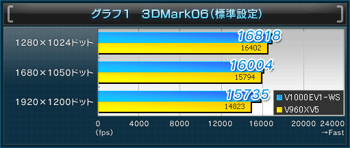 13DMark06ɸ