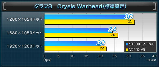 3Crysis Warheadɸ