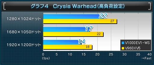 4Crysis Warheadʹ