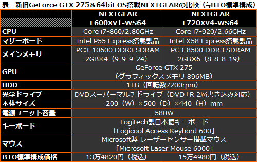 #011Υͥ/PRۿ볫ϡLynnfieldɤǡ ܤǲ®NEXTGEAR L600XV1-WS64