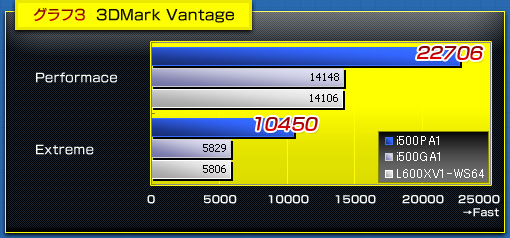 3  3DMark Vantage