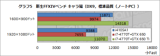 13.3ΤGTX 765Mi7-4700MQܤΡPC㤤G-TuneNEXTGEAR-NOTE i410SA1ץӥ塼