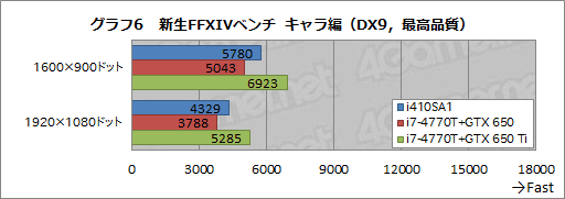 13.3ΤGTX 765Mi7-4700MQܤΡPC㤤G-TuneNEXTGEAR-NOTE i410SA1ץӥ塼