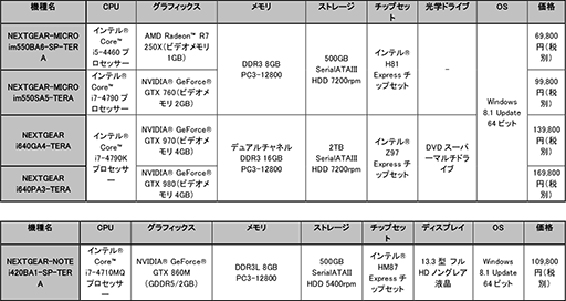 G-TuneꥢХŵƥդΡTERA׿侩PC䳫