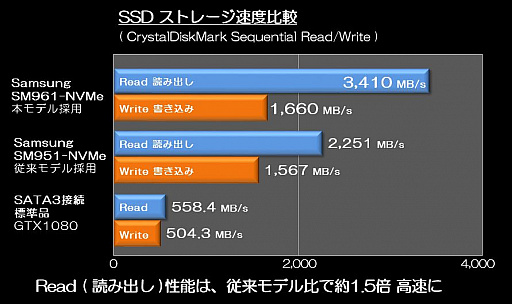 G-TuneGTX 1080SLI17.34KվܤΥޡΡPC