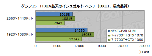 ĶPCNEXTGEAR-SLIMץӥ塼ԡˤϤ٥ޡƥȤǸڤƤߤ