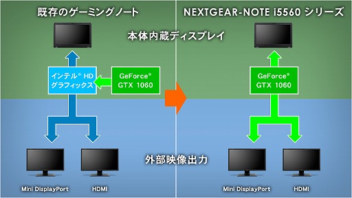 G-TuneGTX 1060 6GB6CPUܤΥޡ15.6ΡPCȯ