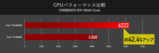 #003Υͥ/G-TuneCore i9-10900KRTX 2070 SUPERܤΥޡPCȯ