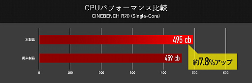 ���������꡼ No.004�Υ���ͥ������ / �ޥ�����������Ρ���PC��G-Tune P5�פ�ȯ�䡣��10����Core��Wi-Fi 6��ܤ˥�˥塼���뤷������ȥ꡼����