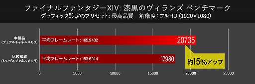 G-TuneޥΤRTX 3070ܤޡPCȯ