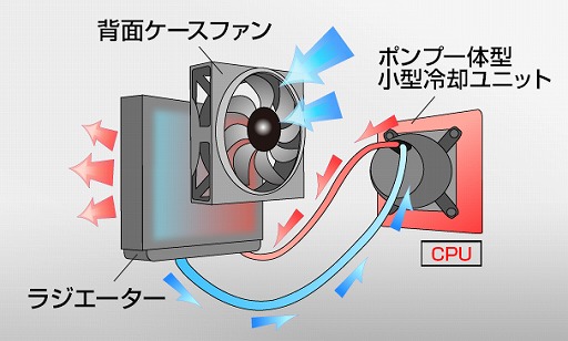 #009Υͥ/G-TuneޥΤRTX 3070ܤޡPCȯ